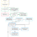 Hsa Expense Tracking Spreadsheet In How To Prioritize Spending Your Money  A Flowchart Redesigned