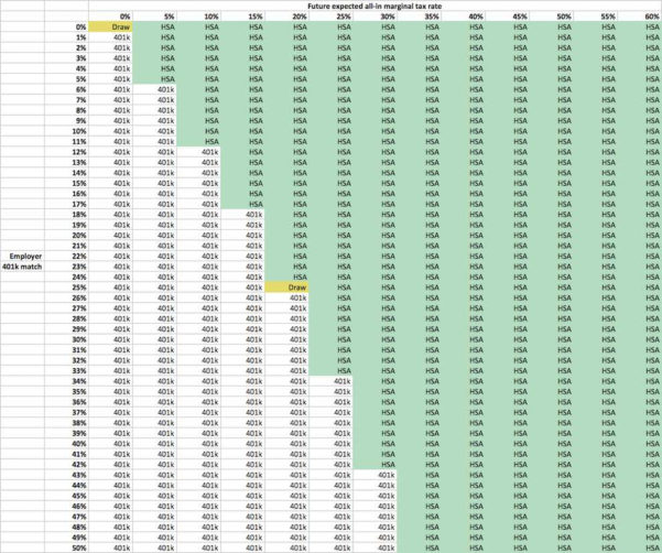 Hsa Expense Tracking Spreadsheet throughout Health Savings Account