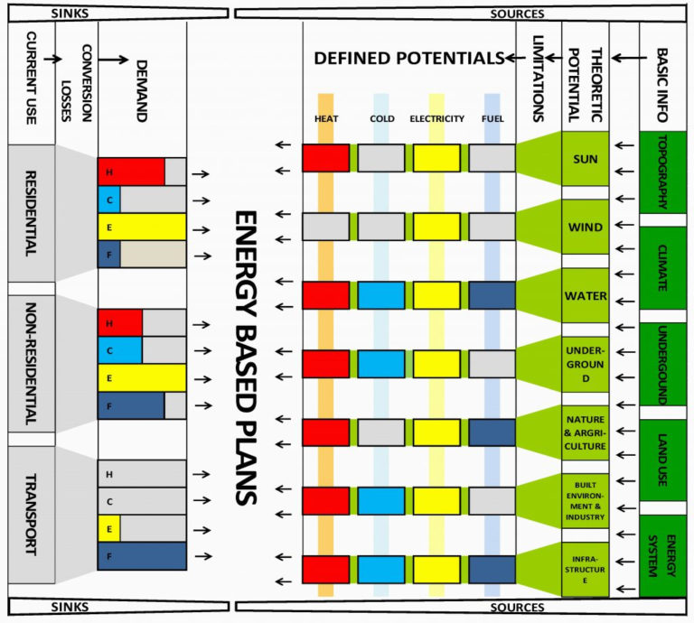 Hvac Load Calculation Spreadsheet throughout Hvac Load Calculation ...