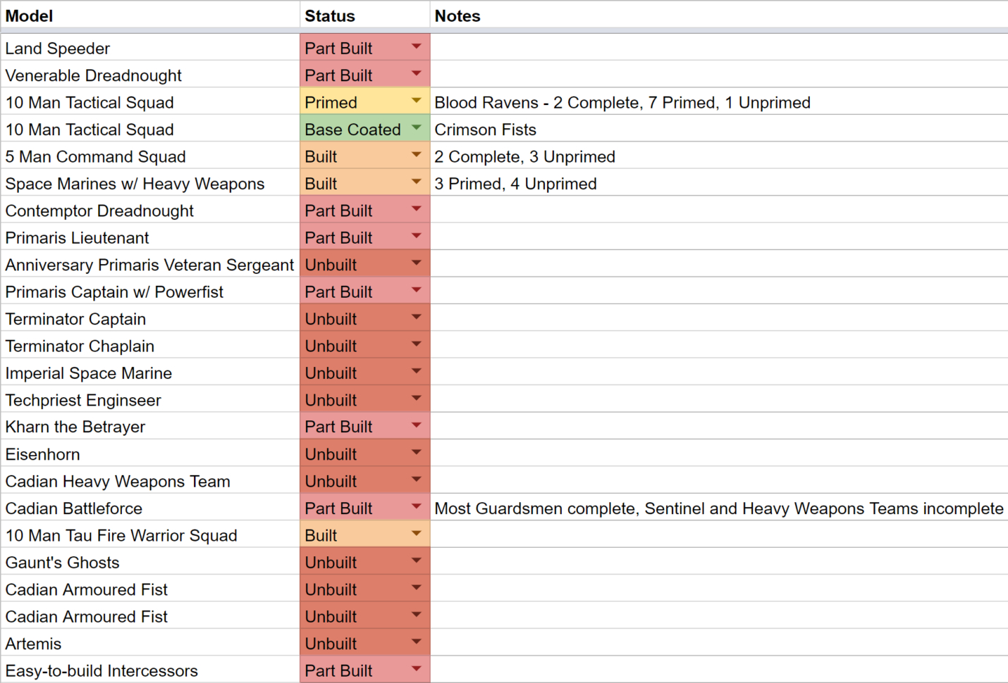 I Need A Spreadsheet Within The Hobby Backlog Got Bad Enough That I Need A Spreadsheet To Keep
