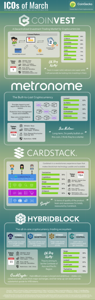 Ian Balina Spreadsheet Intended For Ico Spreadsheets