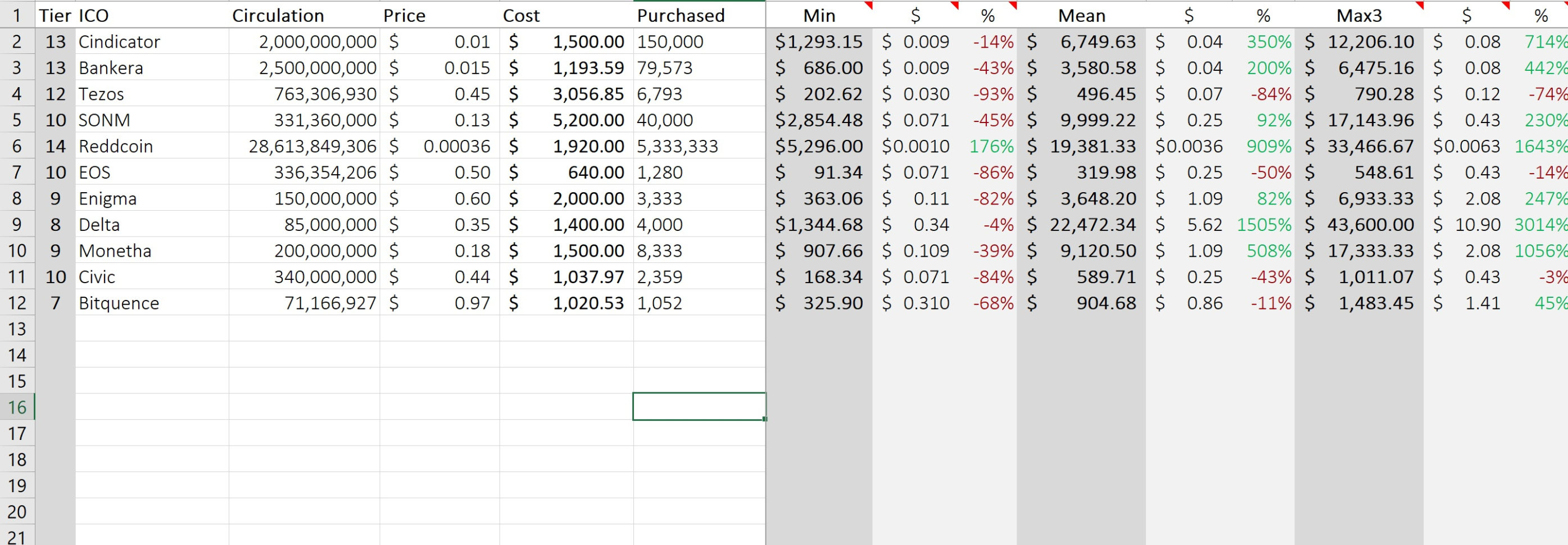 Ico Investing Spreadsheet Intended For How To Value An Ico And Your Investment  Read How! — Steemit