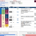 Ico Investing Spreadsheet Within Ico Spreadsheet Description – Antisx – Medium