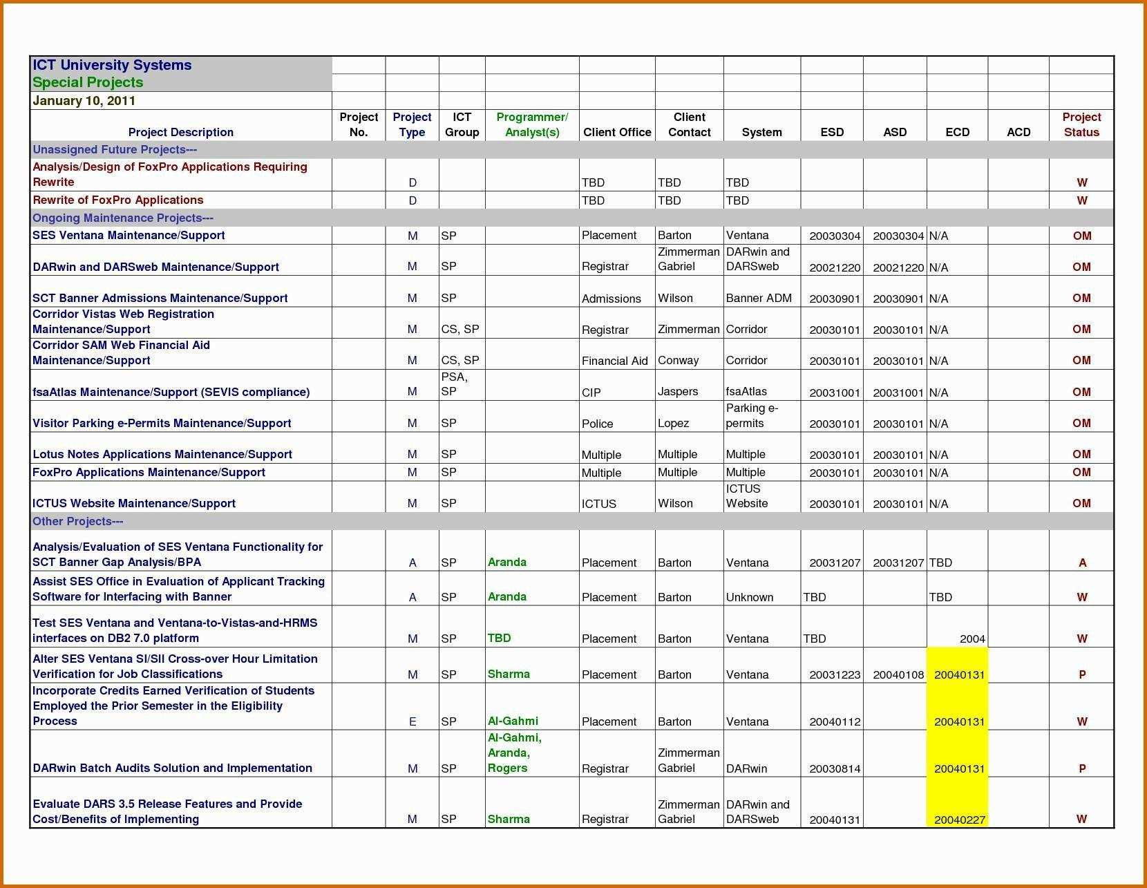 Ideas For A Spreadsheet Project With Regard To 009 Template Ideas Multiple Project Management Excel Spreadsheet