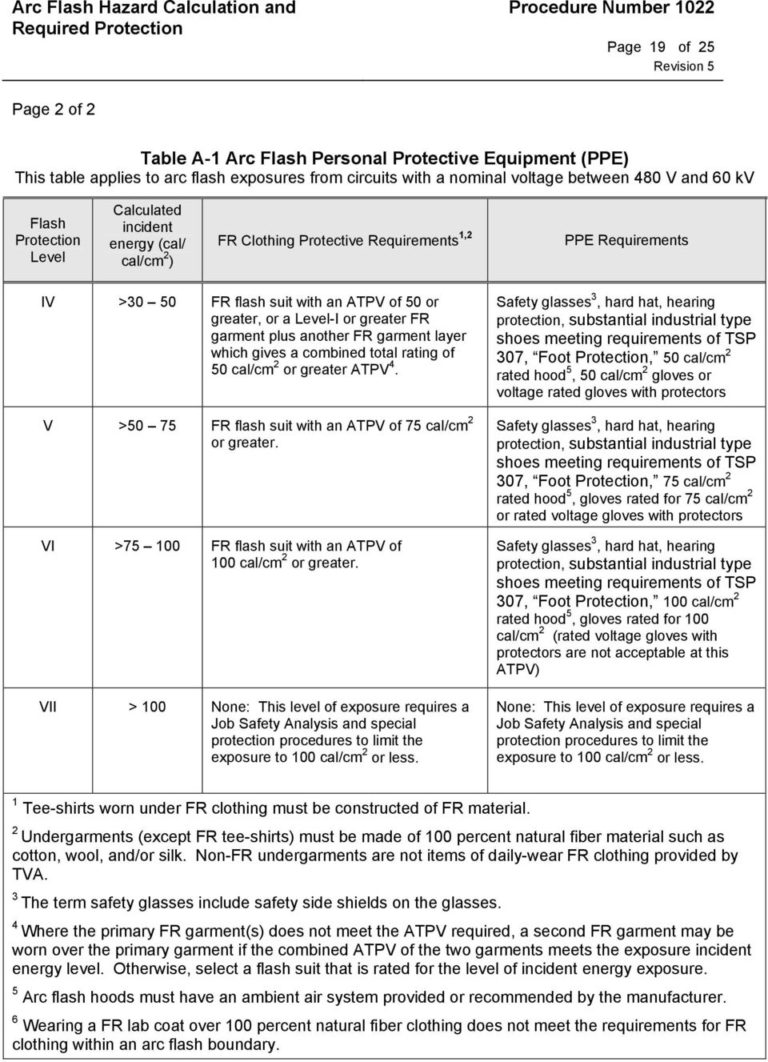 Ieee 1584 Arc Flash Hazard Calculator Excel Spreadsheet with Procedure 