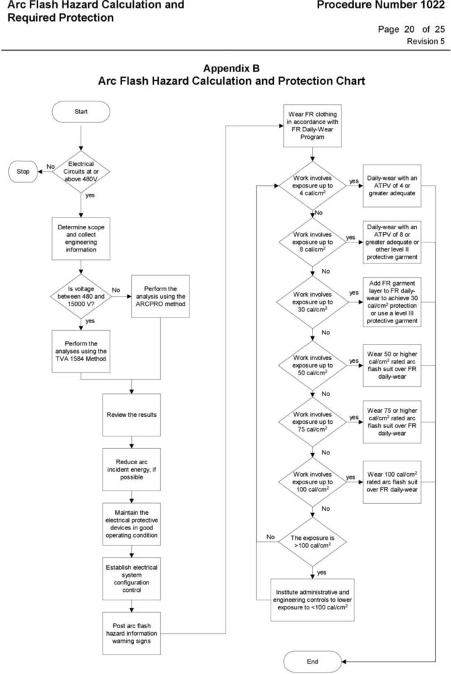 Ieee 1584 Arc Flash Hazard Calculator Excel Spreadsheet With Procedure Number Arc Flash Hazard Calculation And Required