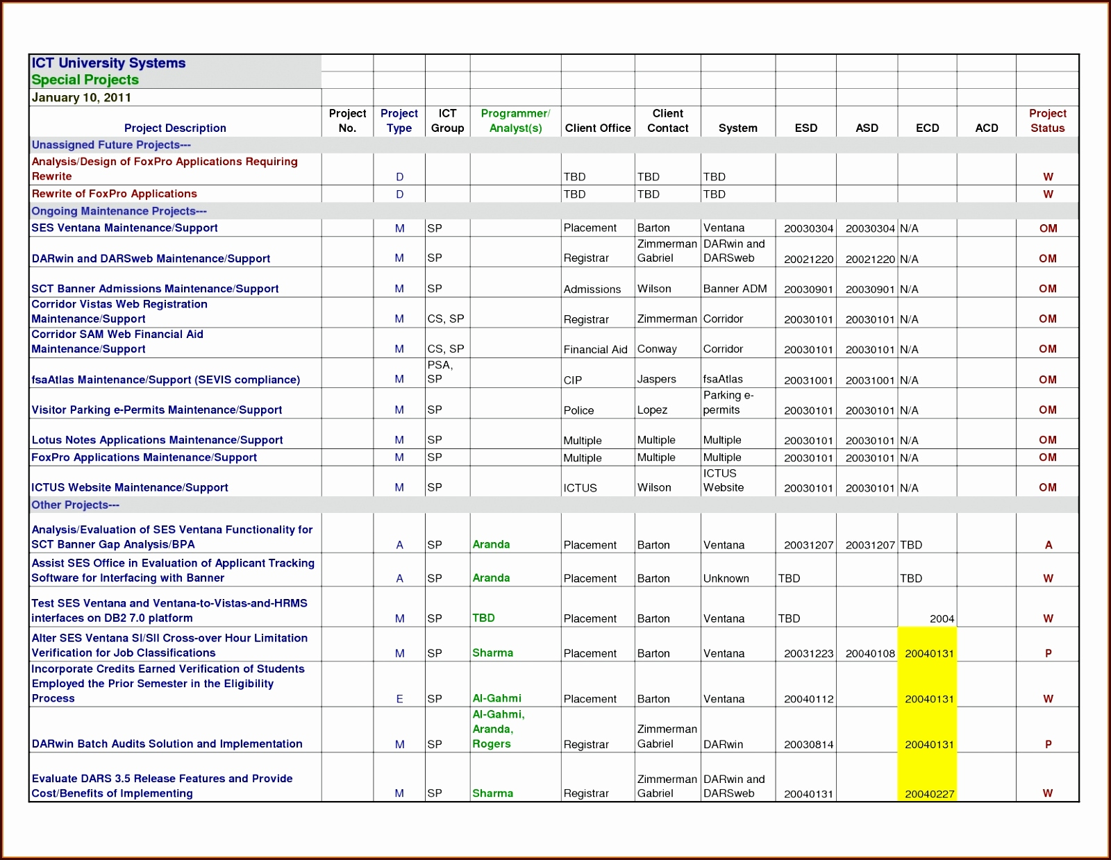 Ifta Tracking Spreadsheet Inside Ifta Trip Sheets Template Elegant Invoice Tracking Spreadsheet