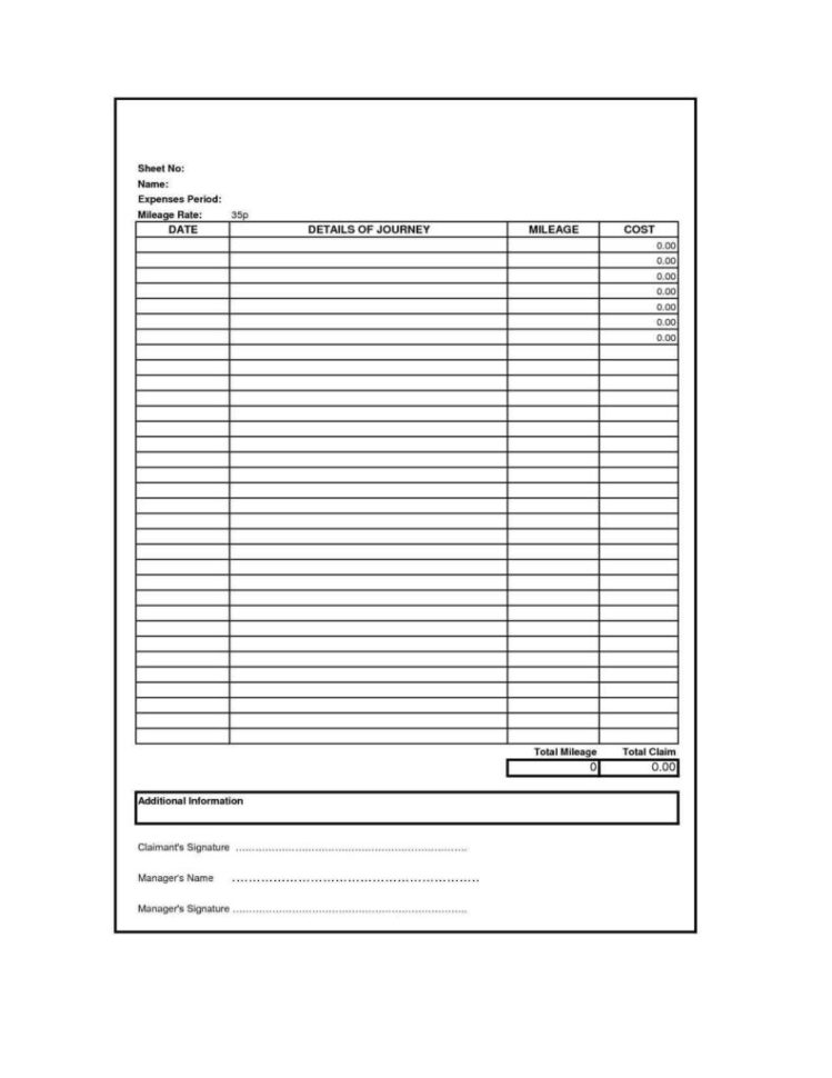Ifta Tracking Spreadsheet Within Ifta Spreadsheet And Mileage Log Spreadsheet Template Haisume