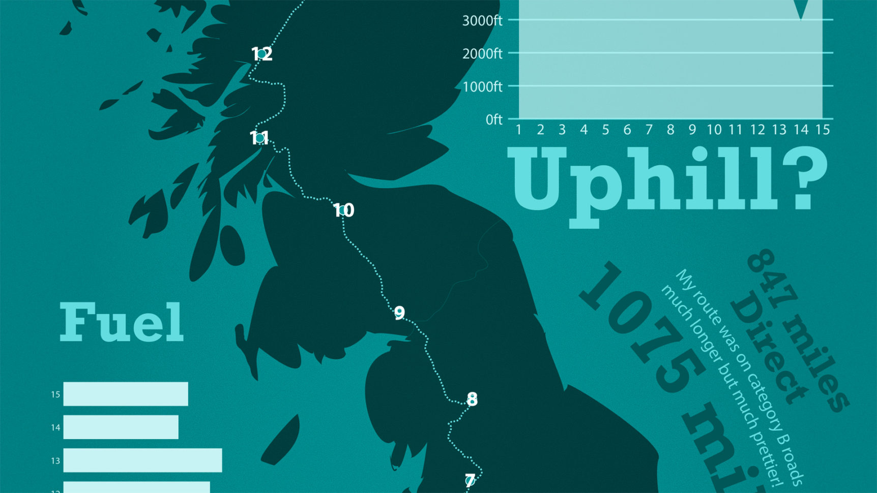 Illustrator Spreadsheet Intended For Creating Infographics With Illustrator