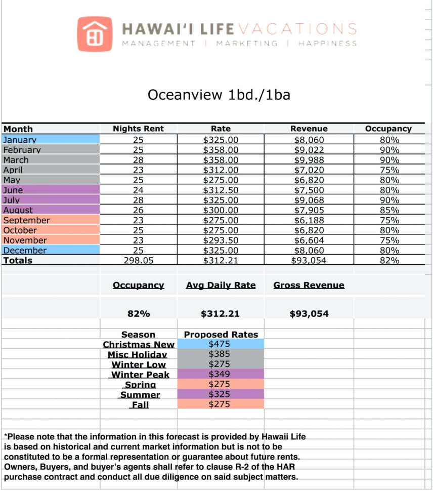 Income And Expenditure Spreadsheet Inside Income Outcome Spreadsheet Template  Kasare.annafora.co