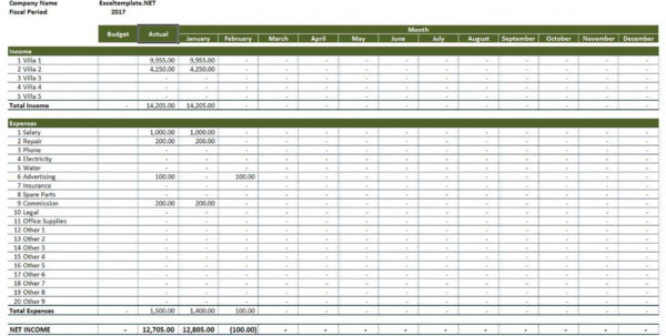 Income Expense Spreadsheet For Rental Property Google Spreadsheet ...