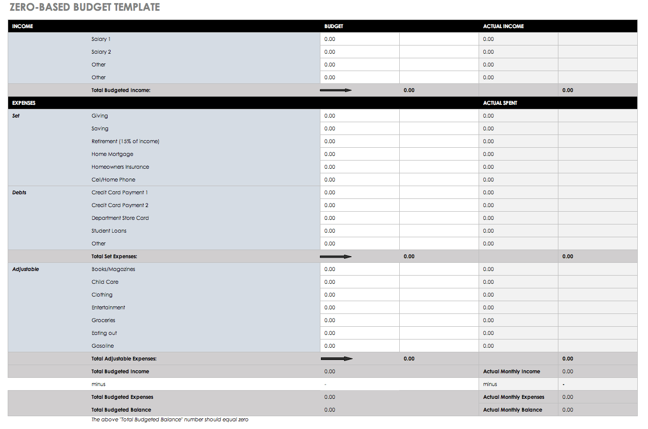 Income Outcome Spreadsheet Template Inside Free Budget Templates In Excel For Any Use