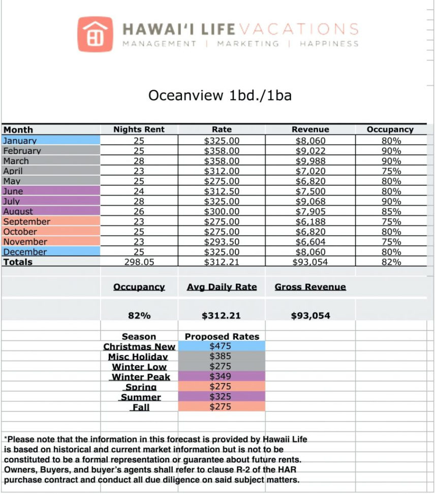 Income Spreadsheet Template Intended For Rental Property Management Spreadsheet Template Income Inspirational
