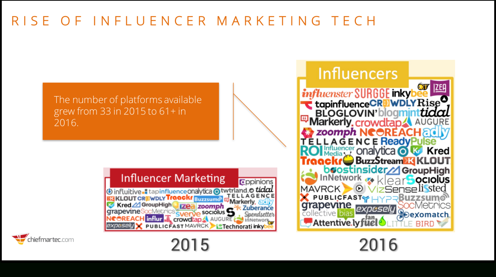 Influencer Marketing Spreadsheet inside 3 Insights On Influencer ...