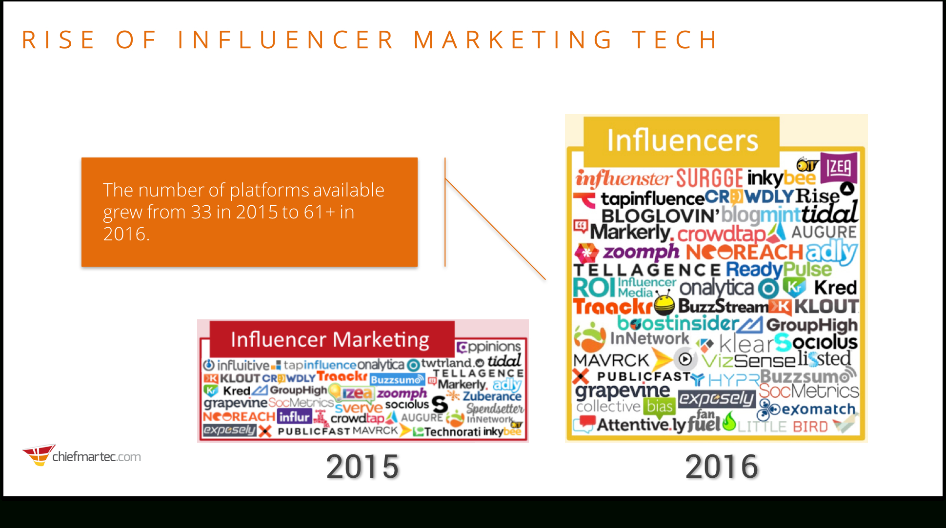 Influencer Marketing Spreadsheet inside 3 Insights On Influencer Marketing Platform Adoption  Mavrck