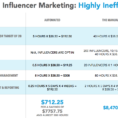 Influencer Marketing Spreadsheet Pertaining To Is Influencer Marketing What You Think It Is?  Tapinfluence