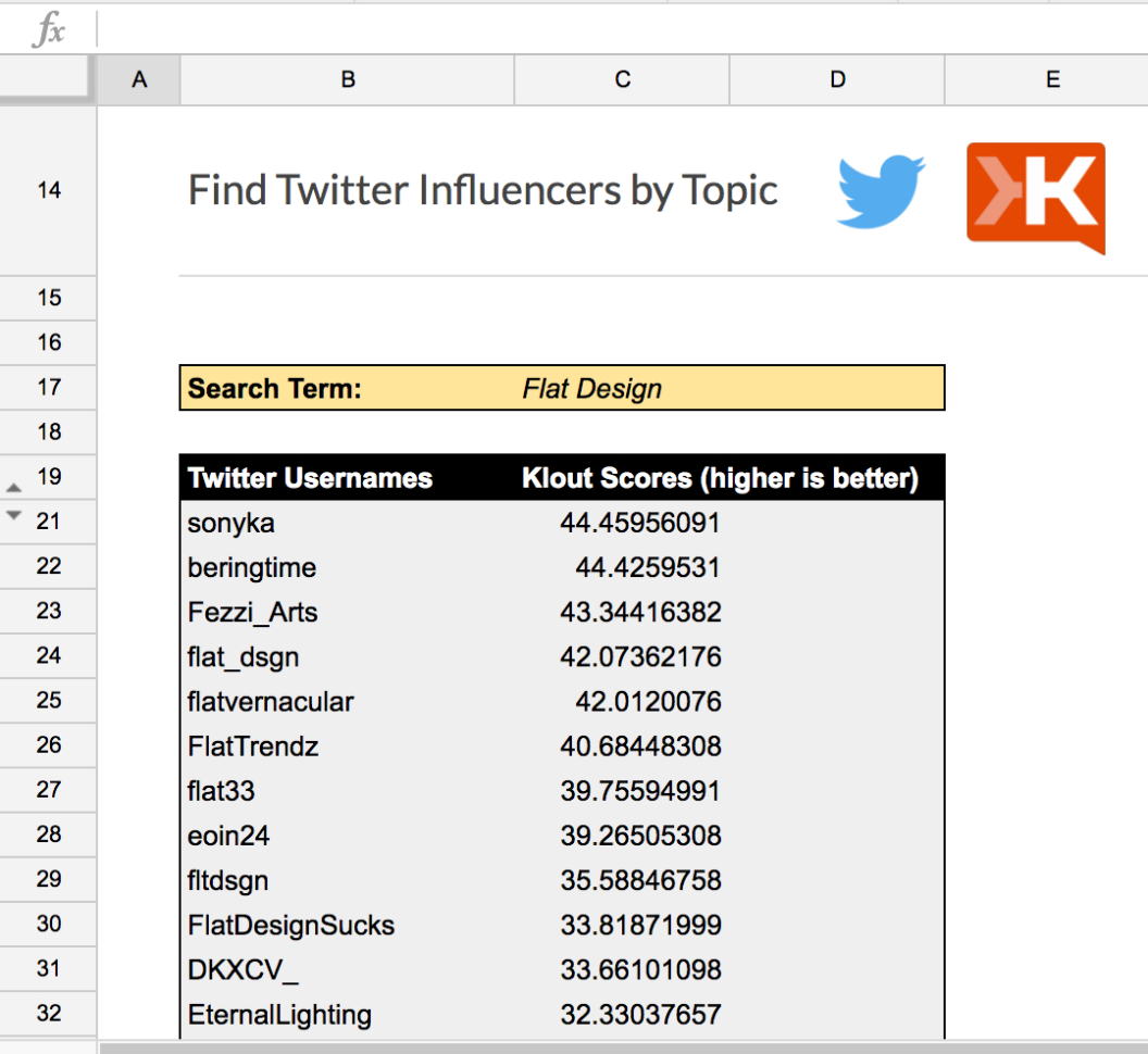Influencer Marketing Spreadsheet With Find Twitter Influencerstopic Spreadsheet Template In Google Influencer Marketing Spreadsheet With Find Twitter Influencerstopic Spreadsheet Template In Google