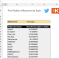 Influencer Marketing Spreadsheet With Find Twitter Influencerstopic  Spreadsheet Template In Google