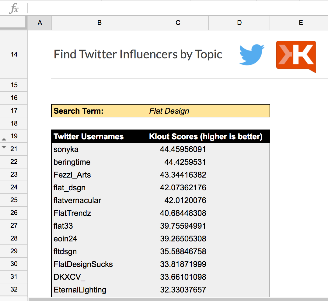 Influencer Marketing Spreadsheet with Find Twitter Influencerstopic  Spreadsheet Template In Google