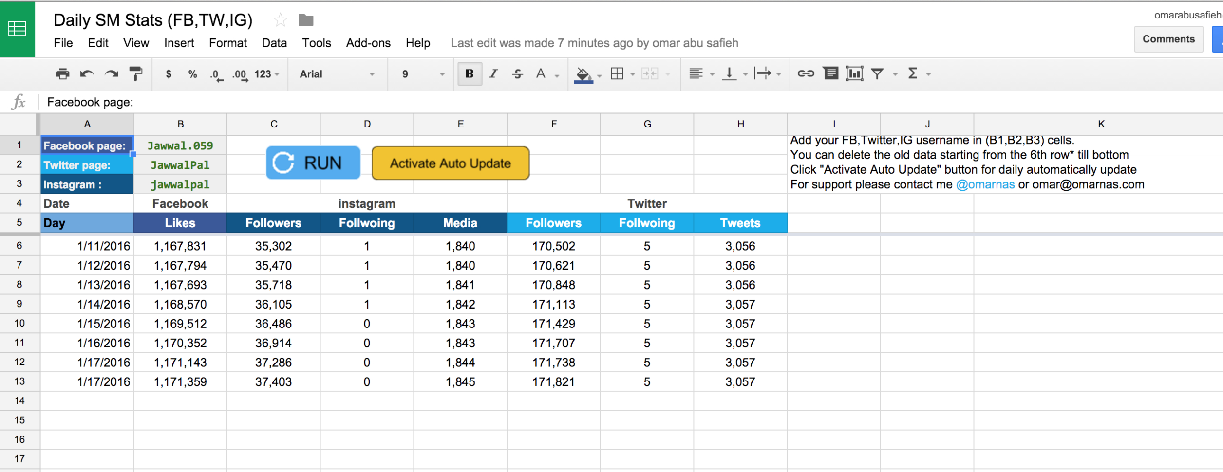Instagram Spreadsheet Intended For Social Media Daily Stats Via Spreadsheet: Facebook, Twitter And