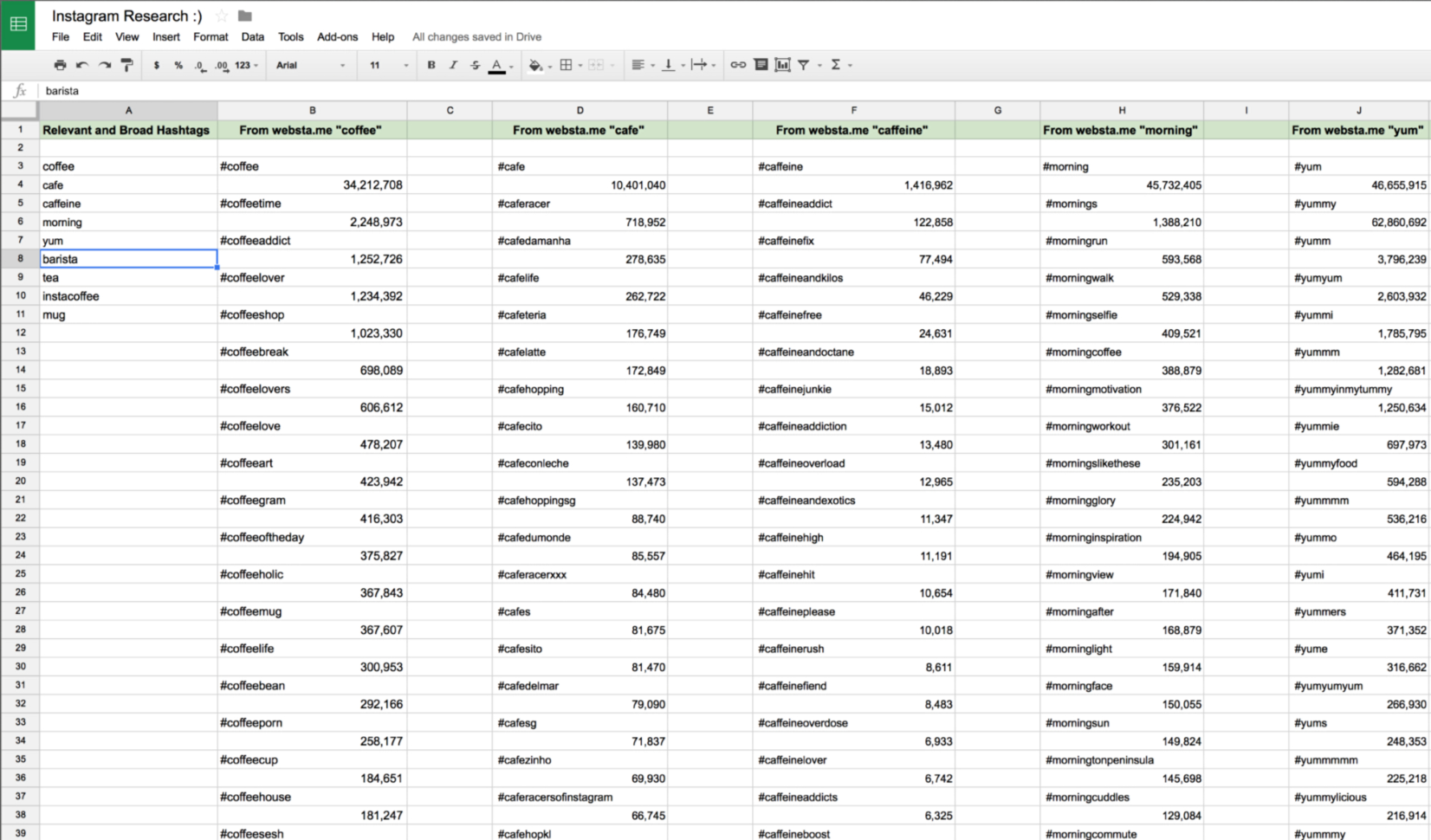 Instagram Spreadsheet With How To Perform Hashtag Research On Instagram – Ryan Kovach – Medium