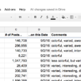 Instagram Spreadsheet With Organize Your Instagram Hashtags To Help Drive Traffic To Your Site