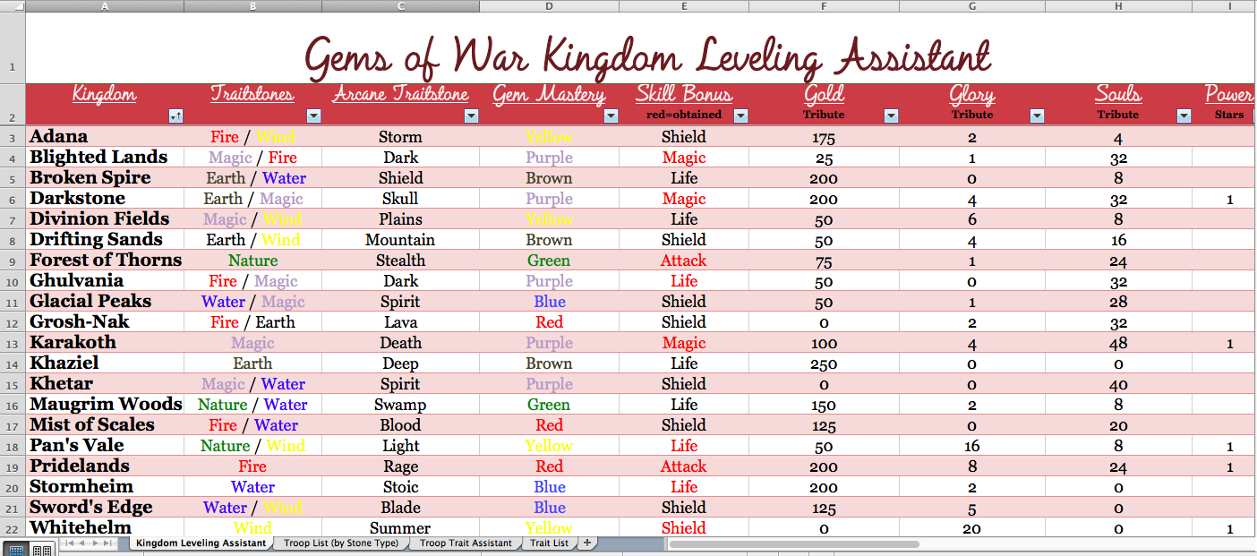 Interactive Spreadsheet Inside Excel Spreadsheet  Patch 2.0  Guide Interactive Kingdom Leveling