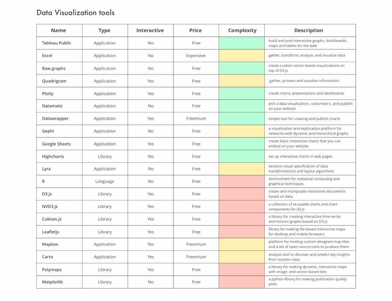 Interactive Spreadsheet Pertaining To Interactive Spreadsheet Web Page Google Embed Excel In Invoice
