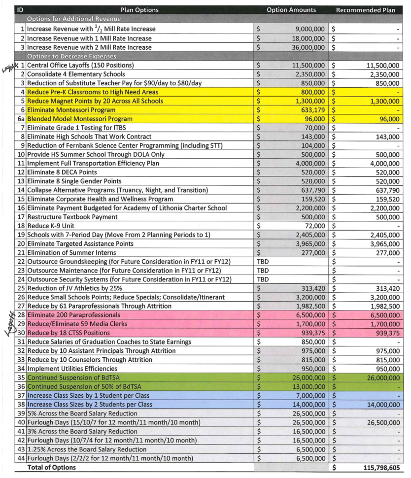 Interior Design Budget Excel Spreadsheet — db-excel.com