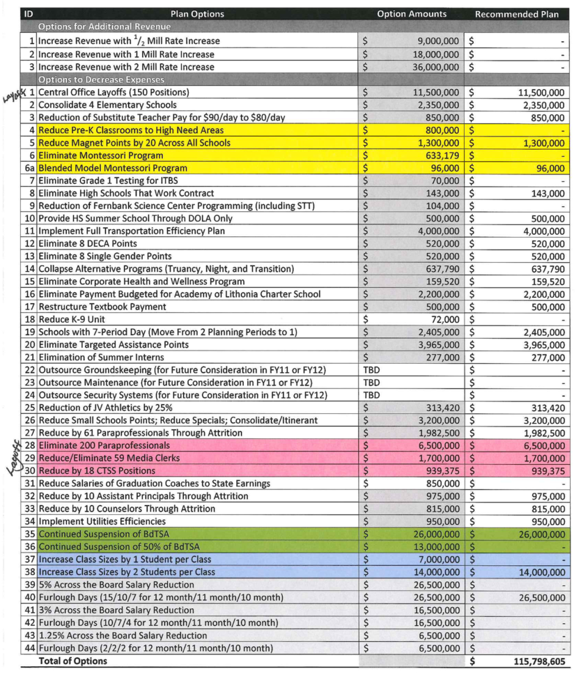 Interior Design Budget Excel Spreadsheet —