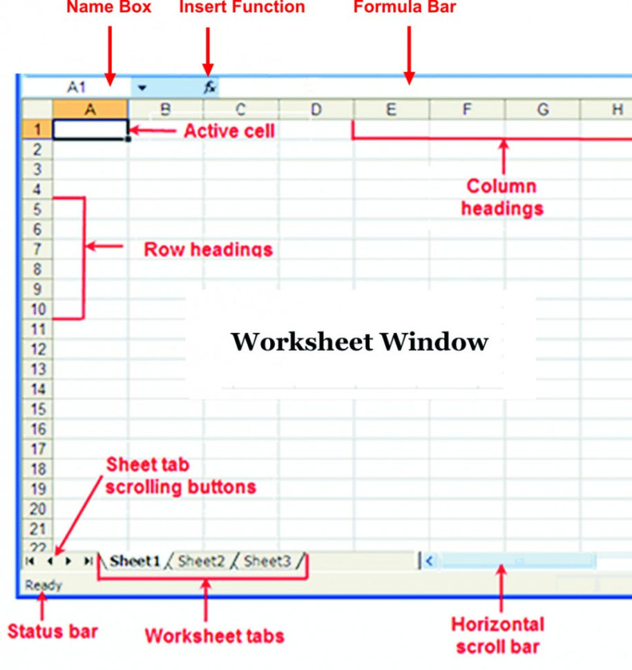 Introduction Of Spreadsheet In Ms Excel Inside Introduction Of Common Terms In Microsoft Excel Spreadsheet