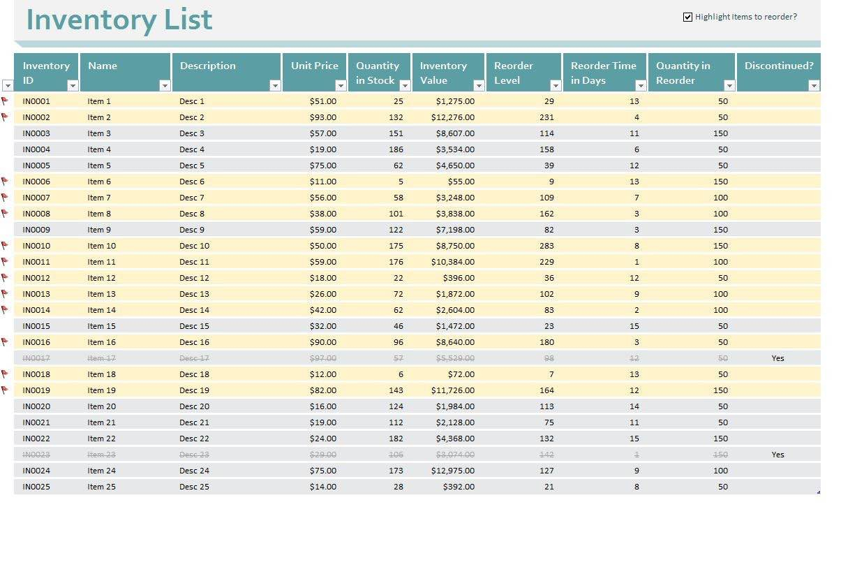 Inventory Control Spreadsheet Examples