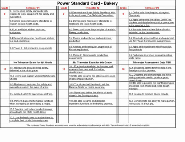 Inventory Production Spreadsheet with Free Restaurant Inventory ...