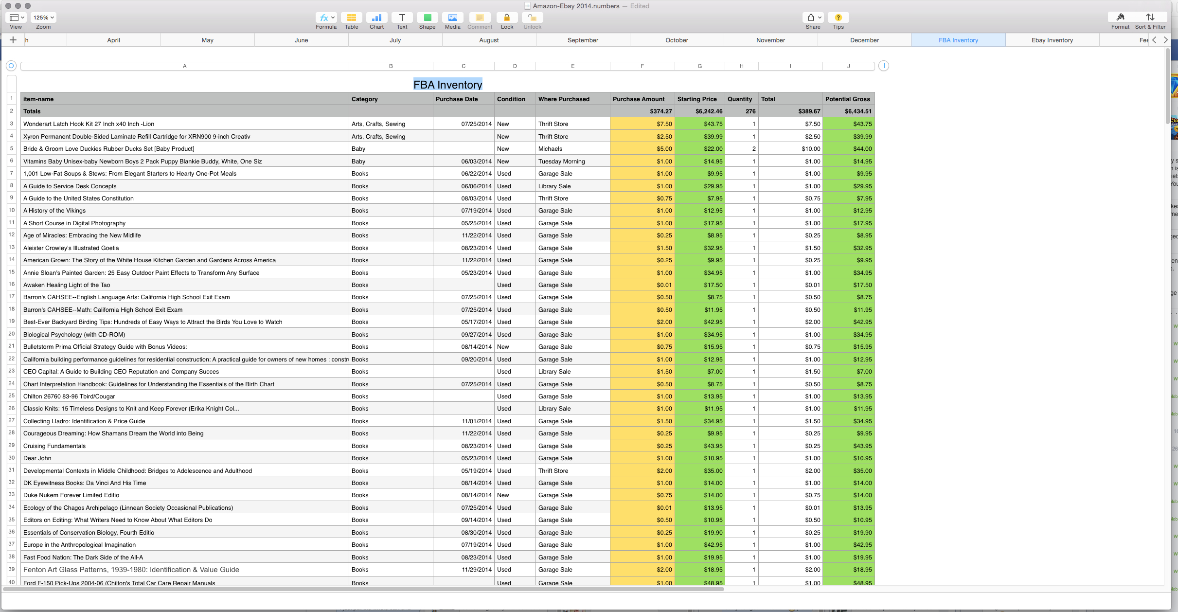 Inventory Sales Spreadsheet Regarding Sales Tracking Spreadsheet  Mac Numbers Template  My Multiple Streams