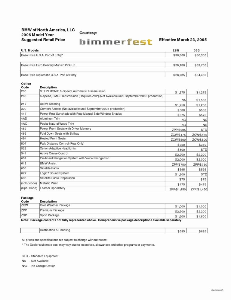 Inventory Spreadsheet Google Docs regarding Example Of Box Culvert