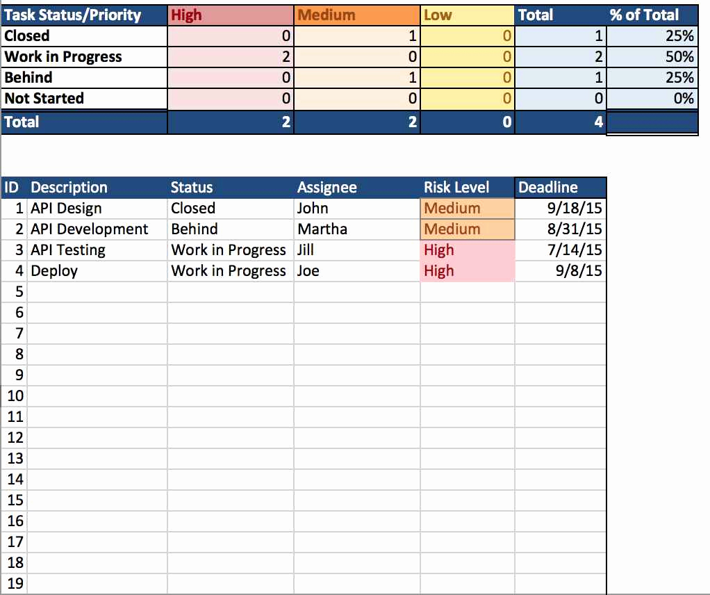 Product Management Excel Template