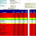 Inventory Turnover Spreadsheet Throughout Manufacturing Inventory Turnover Data {Strategos}