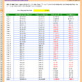 Investment Calculator Spreadsheet Pertaining To Rental Property Investment Spreadsheet Return On Management Free