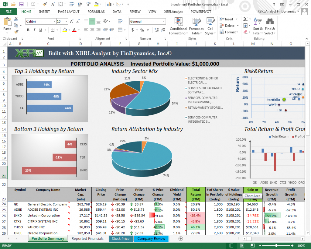 Investment Portfolio Excel Spreadsheet for Template: Stock Portfolio