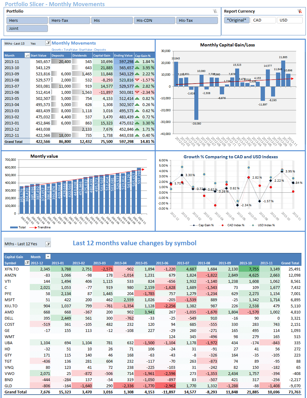Investment Portfolio Excel Spreadsheet in Portfolio Slicer
