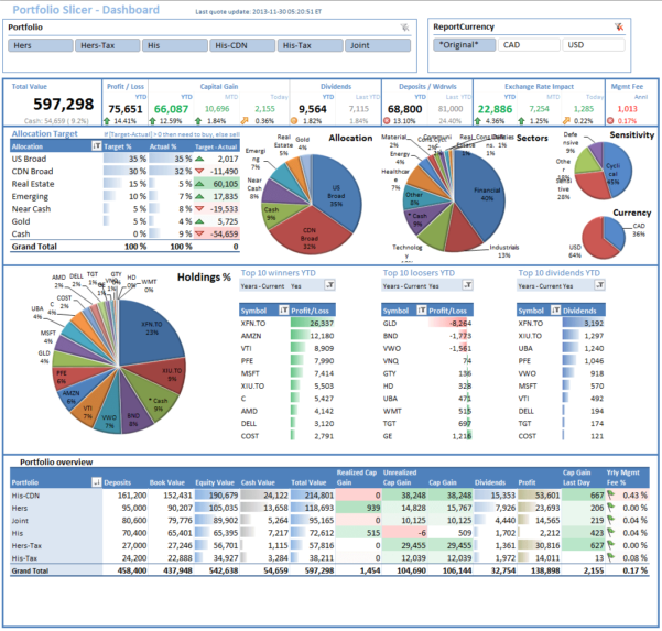 Investment Portfolio Excel Spreadsheet throughout Portfolio Slicer db
