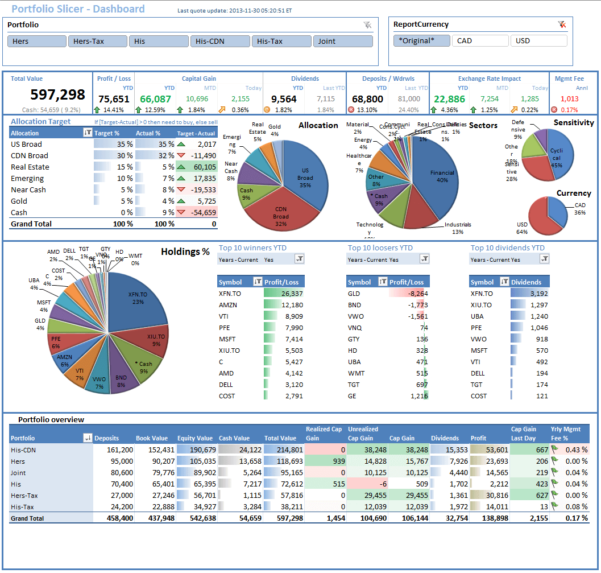 Investment Portfolio Spreadsheet Google Spreadshee free excel ...