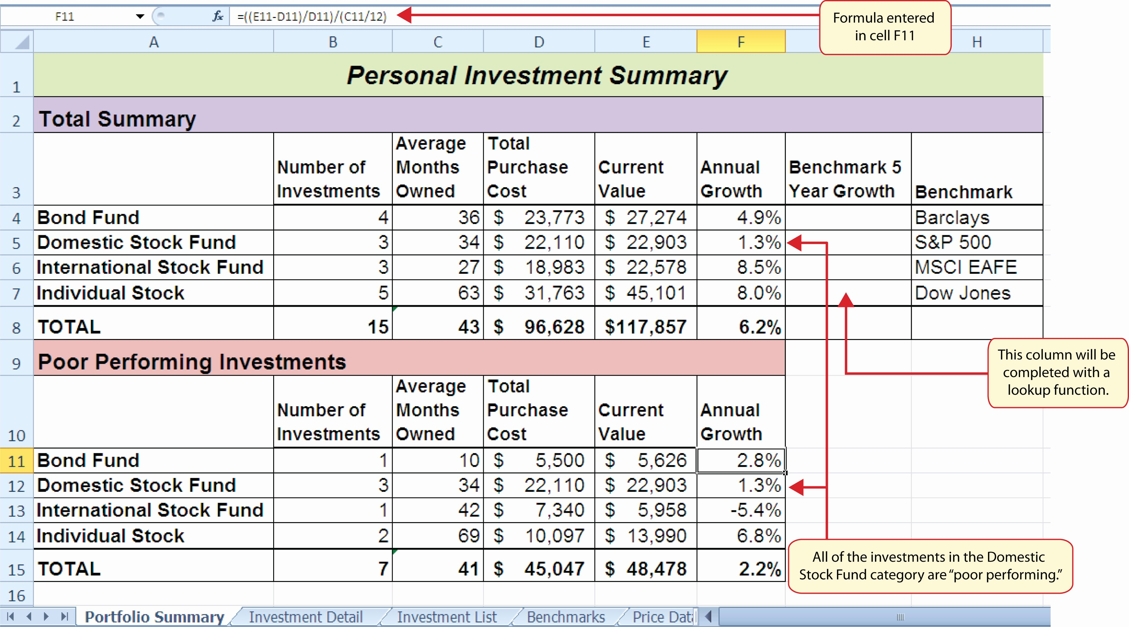 Investment Portfolio Spreadsheet throughout Investment