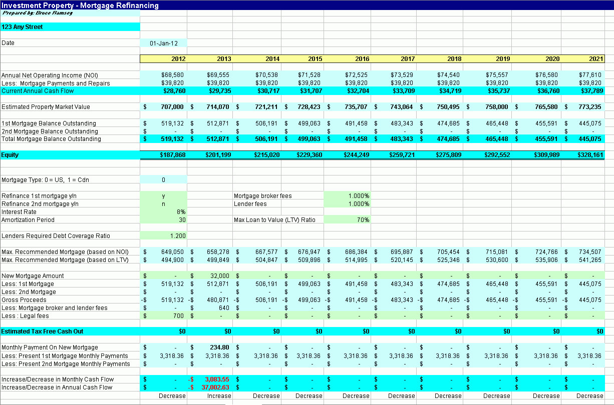 Investment Projection Spreadsheet Intended For Real Estate Investment Property Evaluator  Spreadsheets For Real