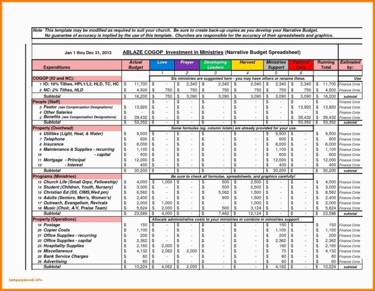 Investment Property Cash Flow Spreadsheet intended for Commercial Real