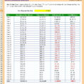Investment Property Spreadsheet Excel In Investment Property Spreadsheet Template Sheet Free Analysis Excel