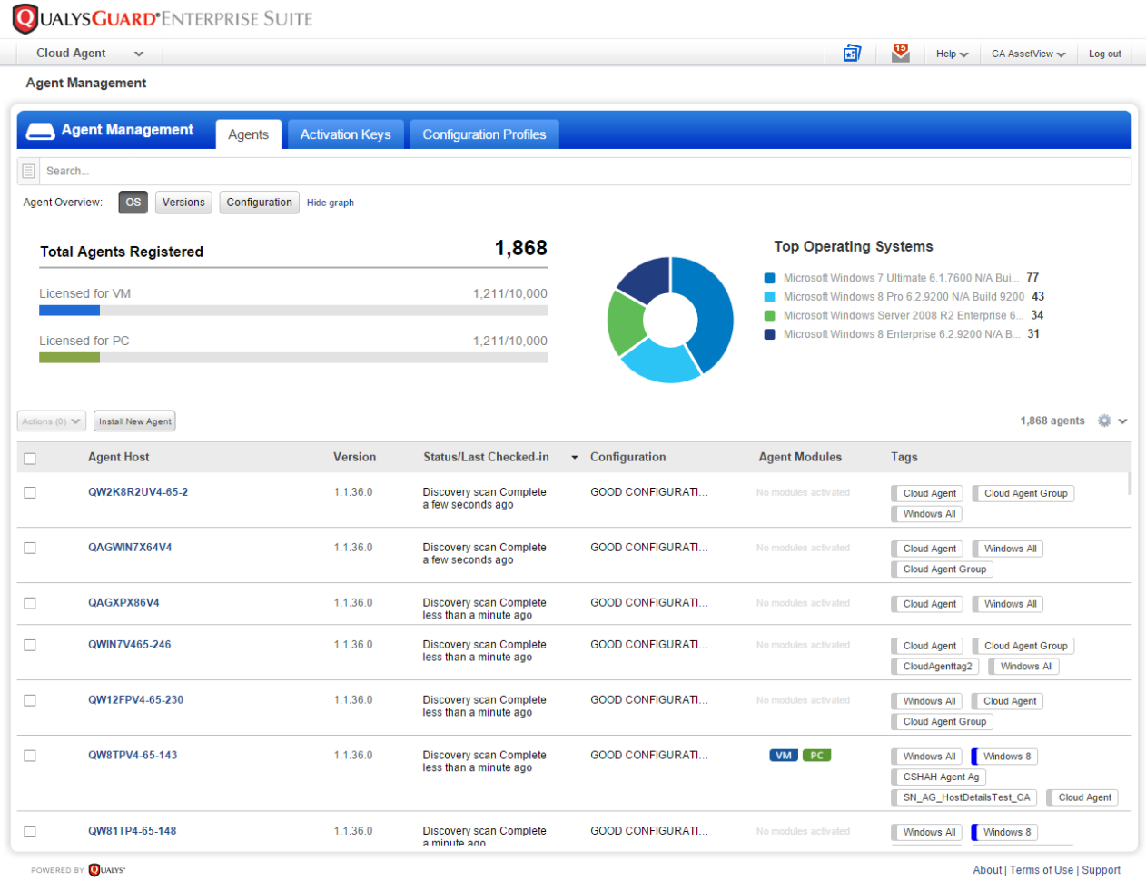Ip Address Allocation Spreadsheet Template Intended For Tracking Spreadsheet Template Excel 1 Ip Address Spreadsheet