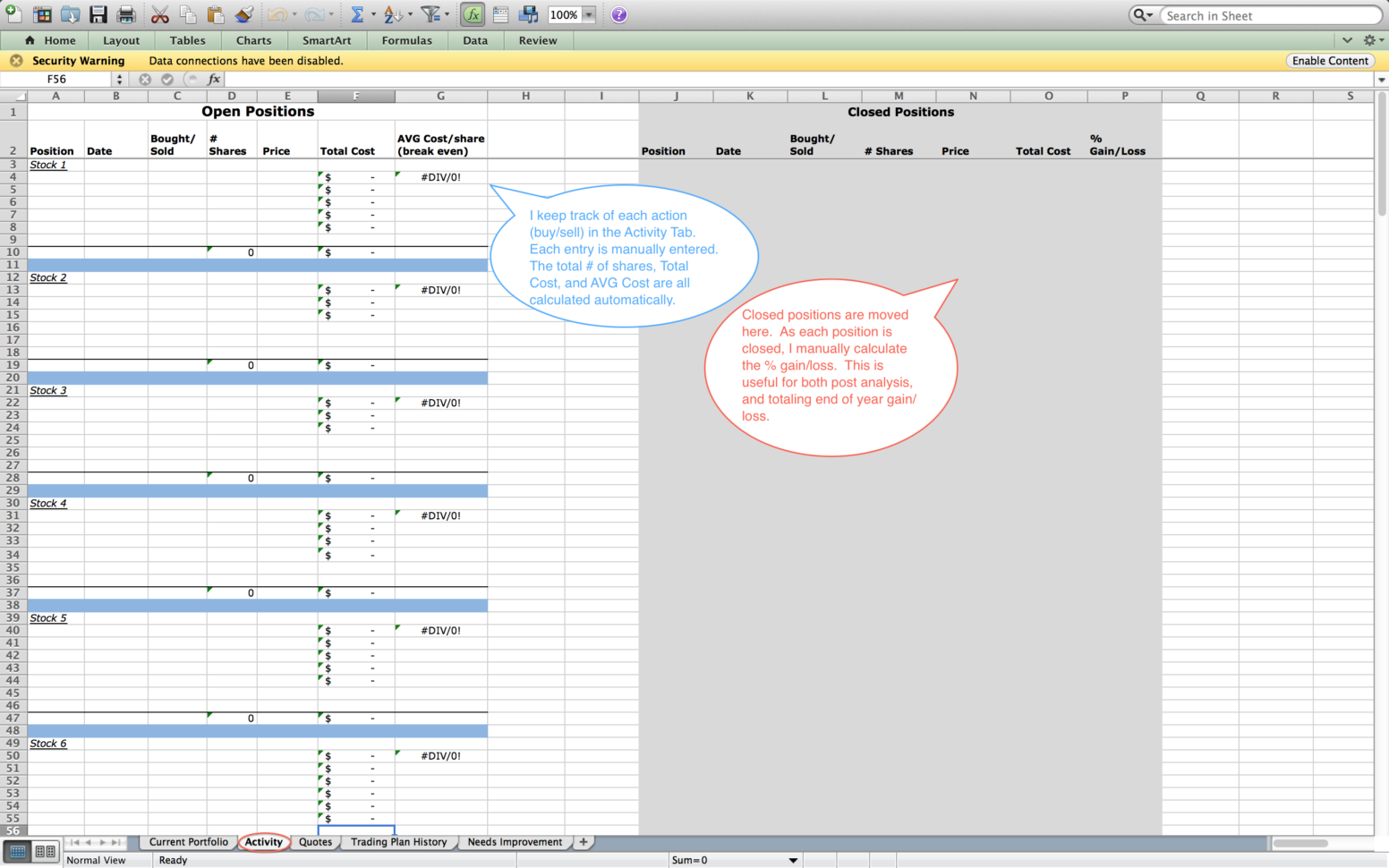 Iron Condor Excel Spreadsheet Within Option Trading Journal Template ...