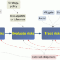 Iso 27001 2013 Risk Assessment Spreadsheet Inside Risk Mgmt