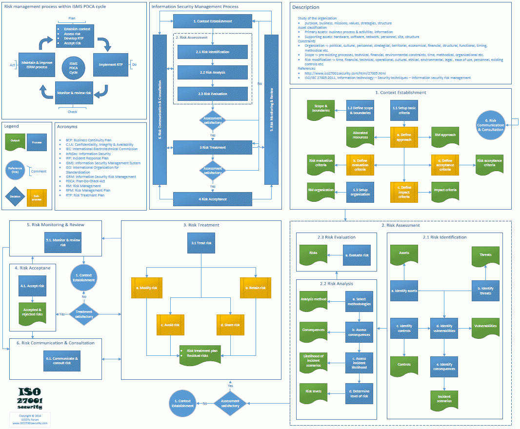 Iso 27001 2013 Risk Assessment Spreadsheet Within Toolkit